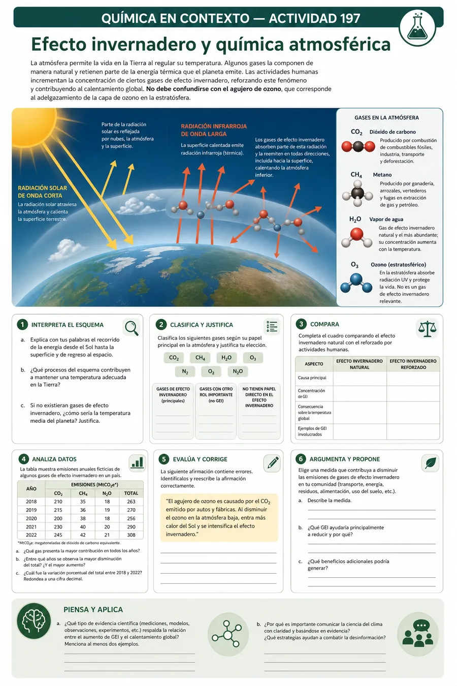 Actividad 197 · Efecto invernadero y química atmosférica